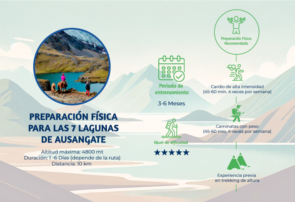 preparación física para la caminata a las 7 lagunas de ausangate