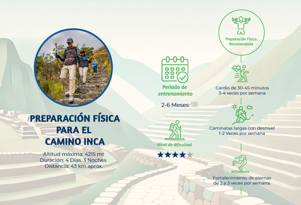 preparación física para el camino inca