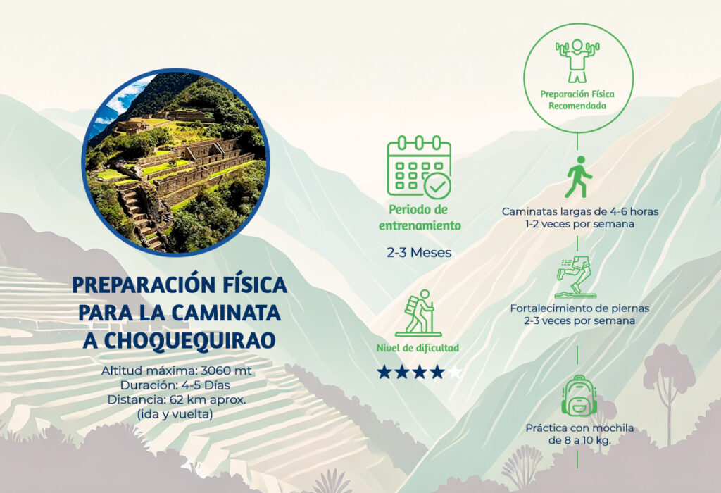 preparación física para la caminata a choquequirao