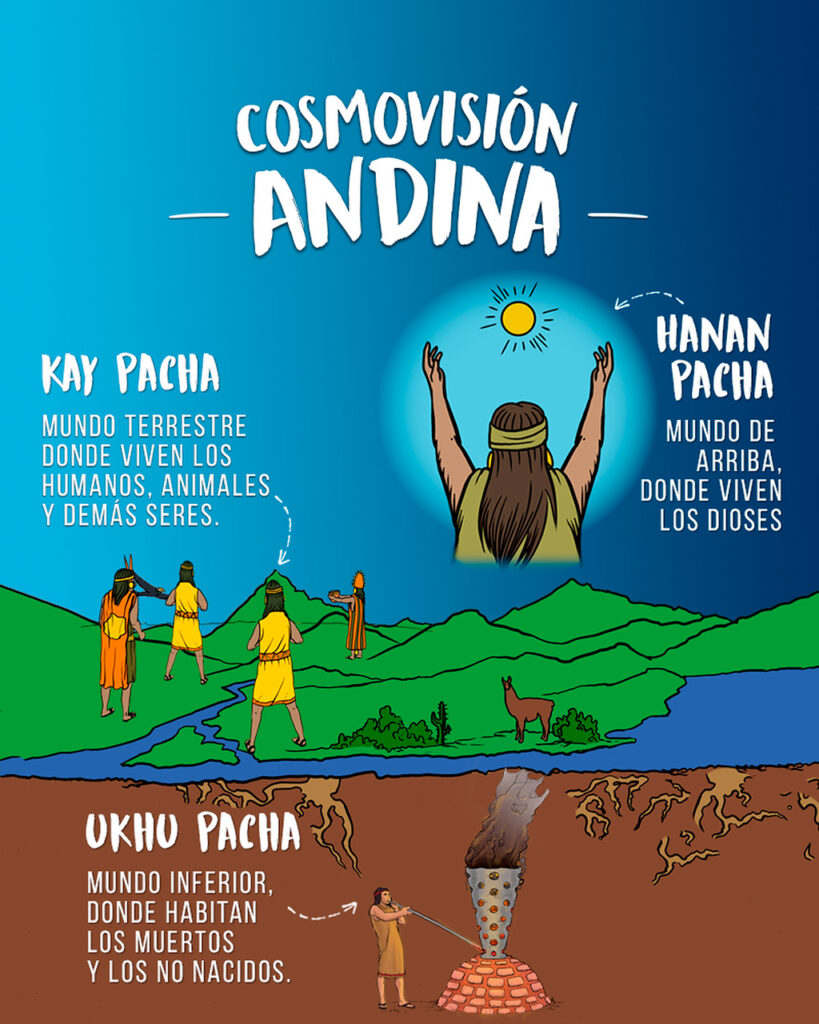 cosmovisión andina 