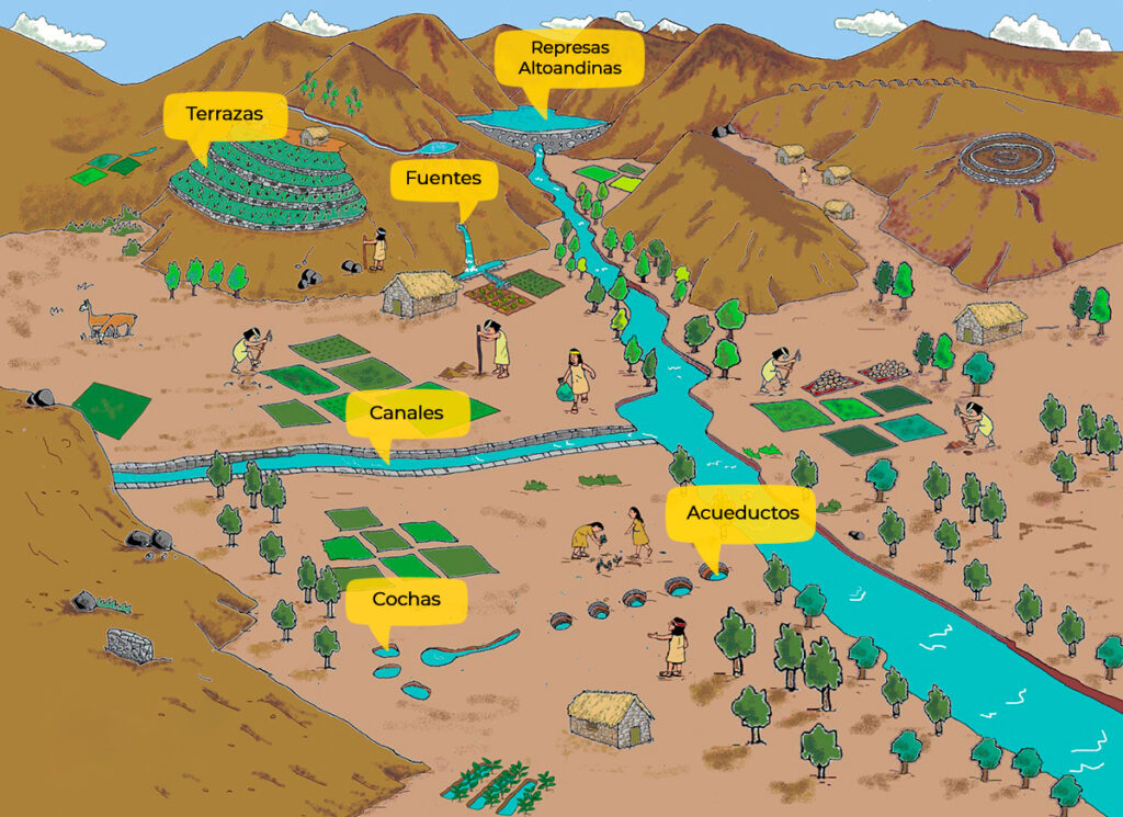 Sistemas de la ingeniería hidráulica inca