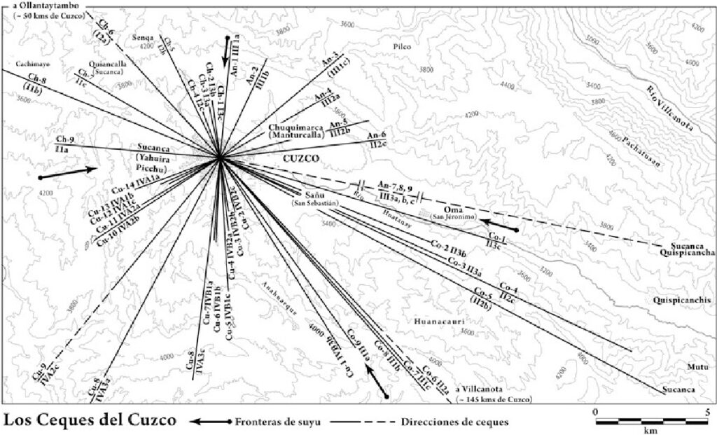 Diagrama del sistema de ceques